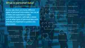 Milestone XProtect Corporate Software Obtains GDPR-Ready Certification